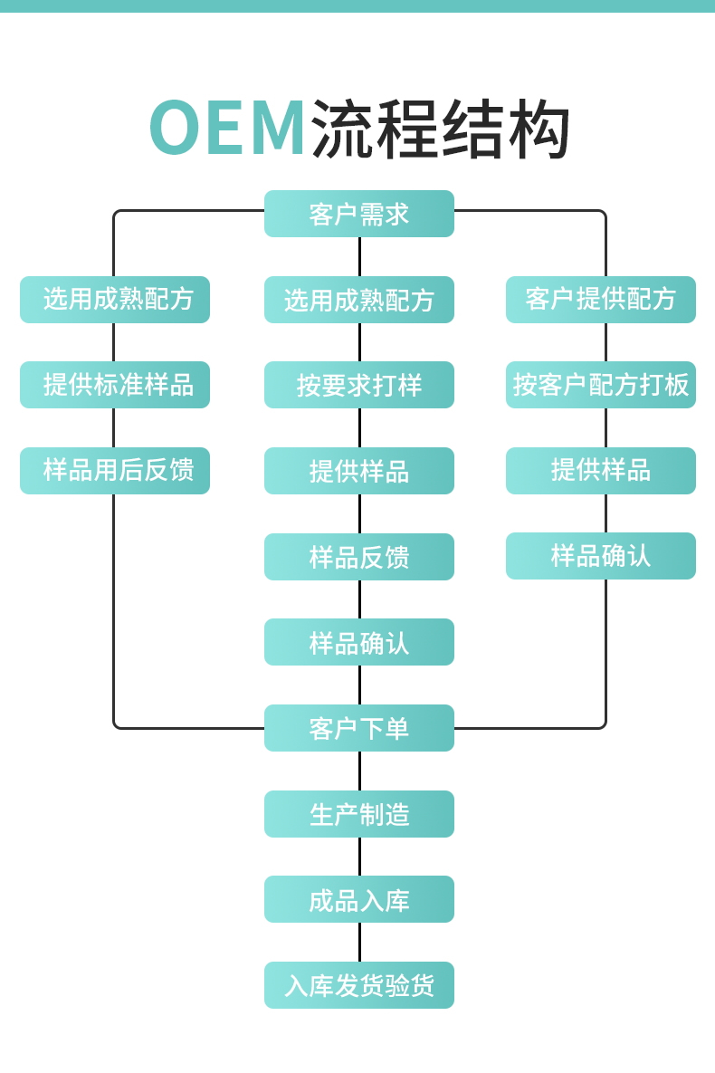 化妆品oem